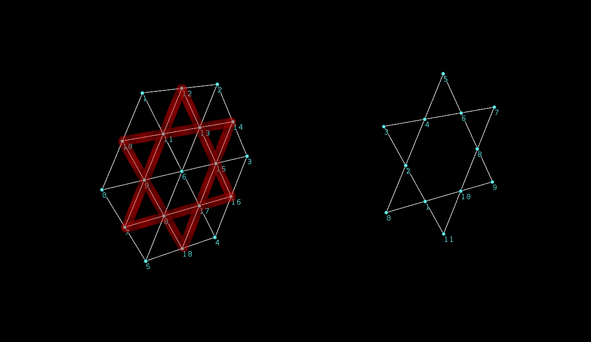 Diagram inscribing smaller triangles inside the larger ones and deleting the surplus lines to leave a hexagram.