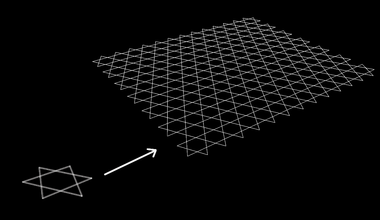 Diagram tiling the hexagram across a plane on two lattice vectors to build a triangular Kagome grid.